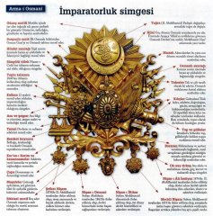 28 cm x 43 cm Beyaz Gümüş Ayetel Kürsi Nazar Ayeti Osmanlı Arması Tablo